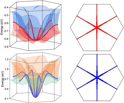 Computational Simulation of the Electronic State Transition in the Ternary Hexagonal Compound BaAgBi